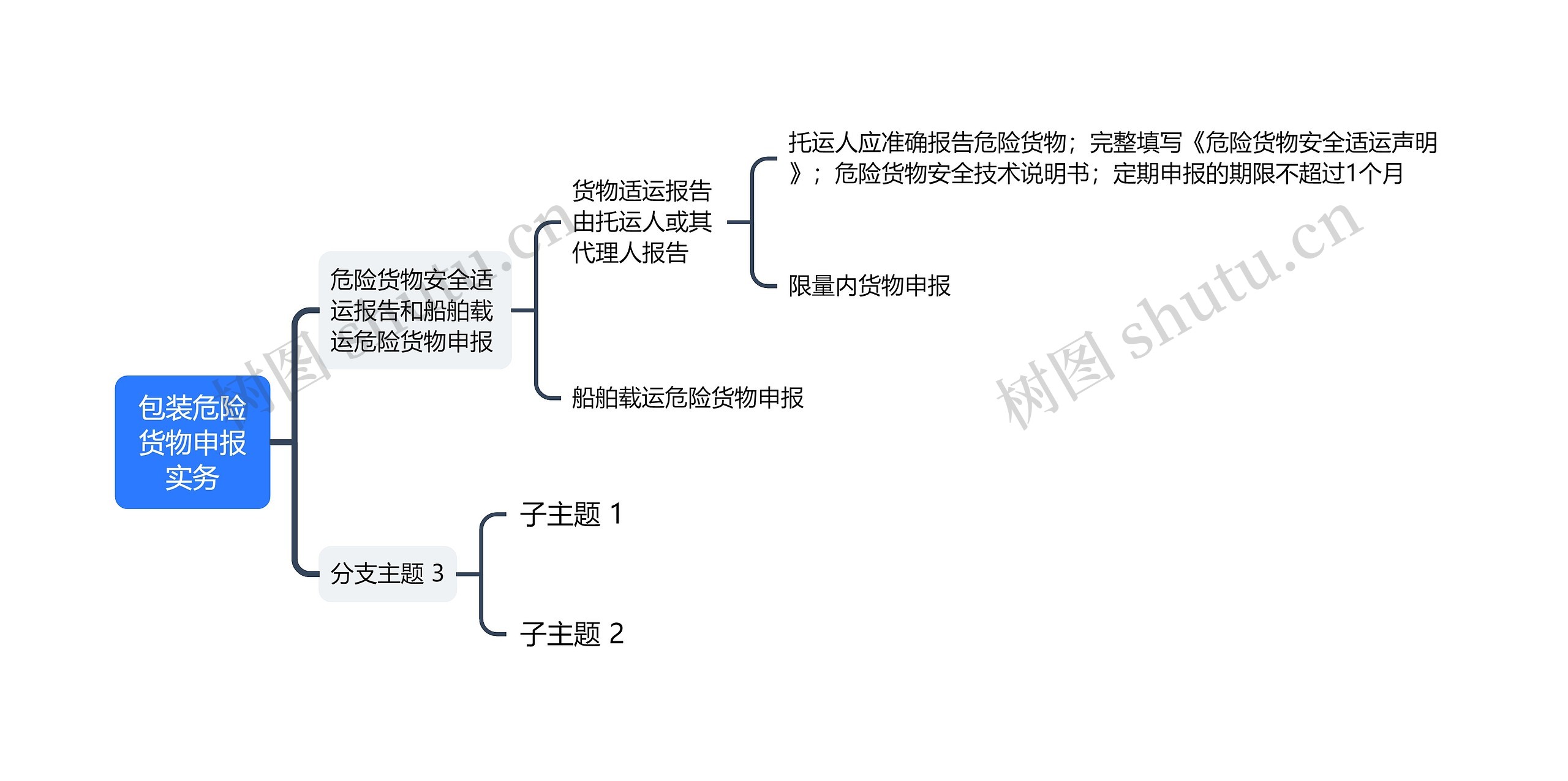 ﻿包装危险货物申报实务