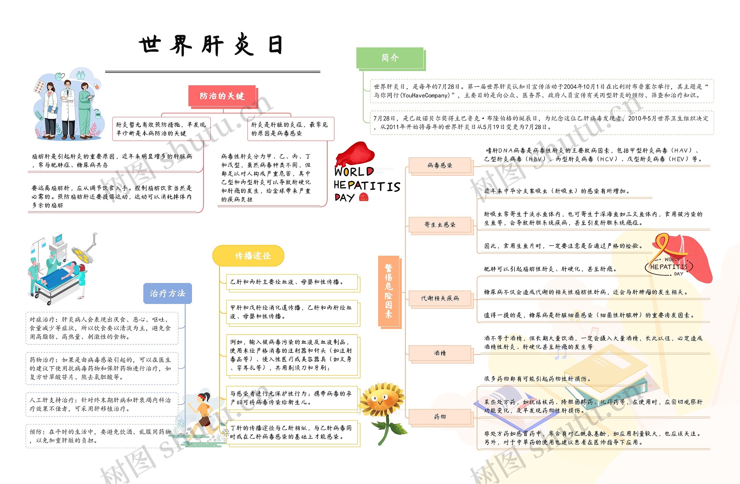 世界肝炎日