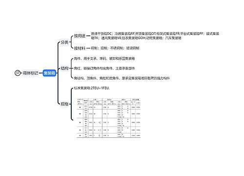 ﻿集装箱