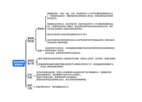 ﻿危险货物集装箱要求