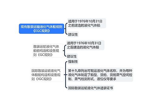 现有散装运输液化气体船规则《EGC规则》