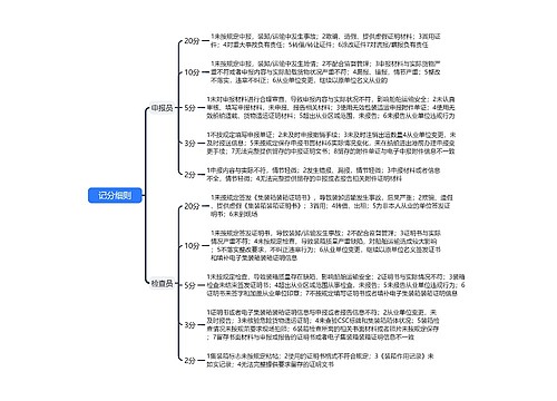 ﻿记分细则