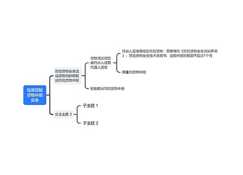 ﻿包装危险货物申报实务