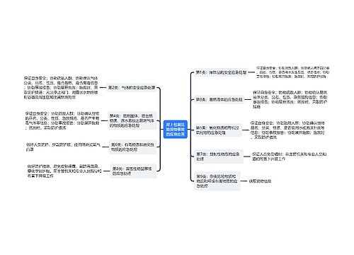 ﻿岸上包装危险货物事故的应急处置