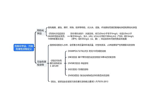 ﻿危险化学品、污染危害性货物定义