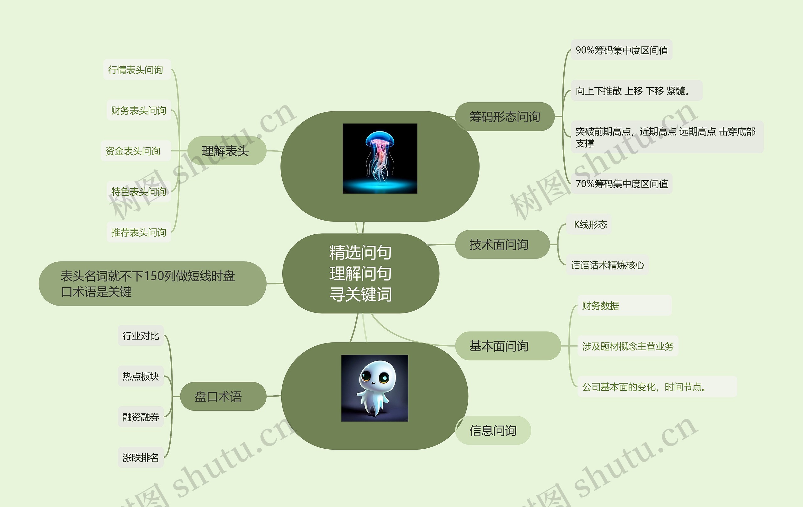 精选问句理解问句寻关键词