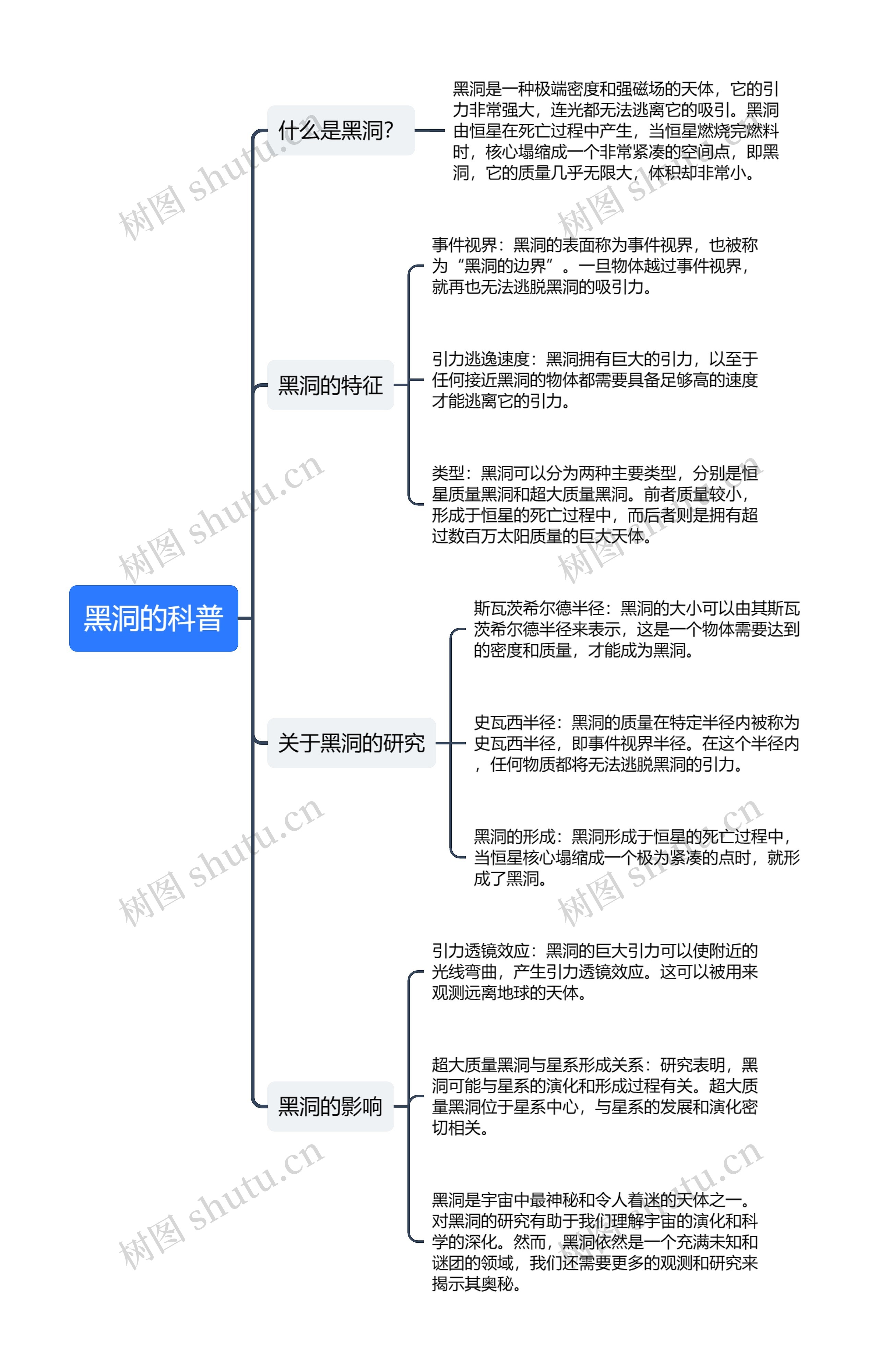 黑洞的科普
