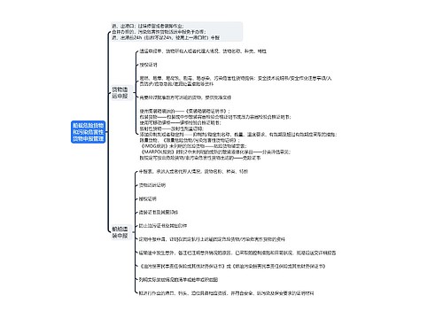 ﻿船载危险货物和污染危害性货物申报管理思维导图