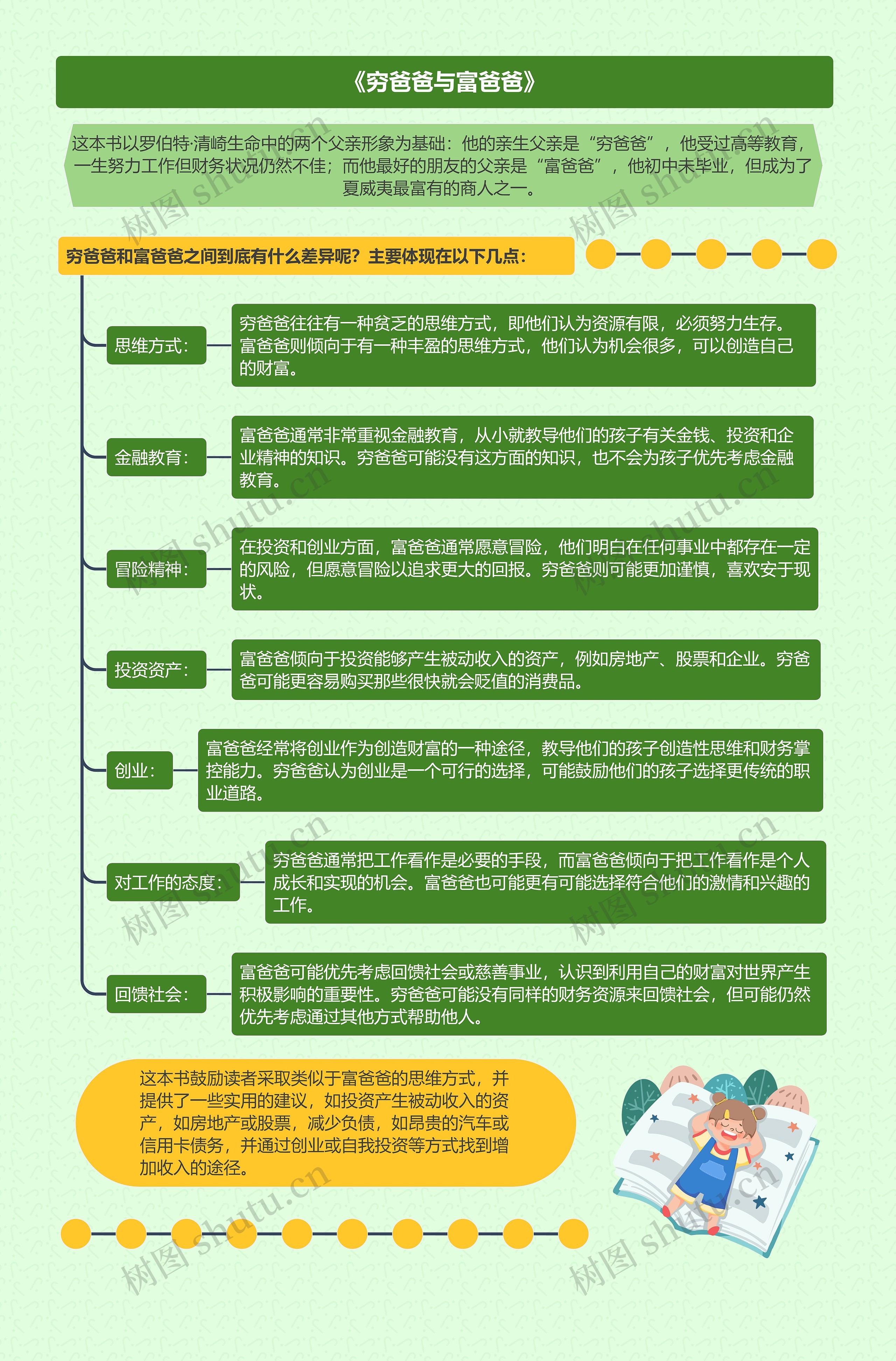 《穷爸爸与富爸爸》