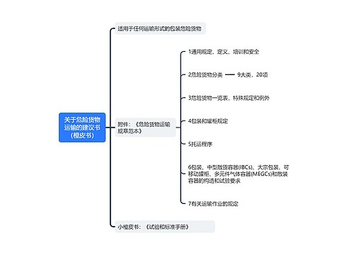 ﻿关于危险货物运输的建议书（橙皮书）