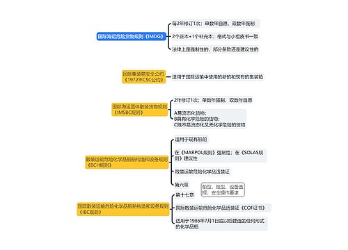 ﻿国际海运危险货物规则《IMDG》