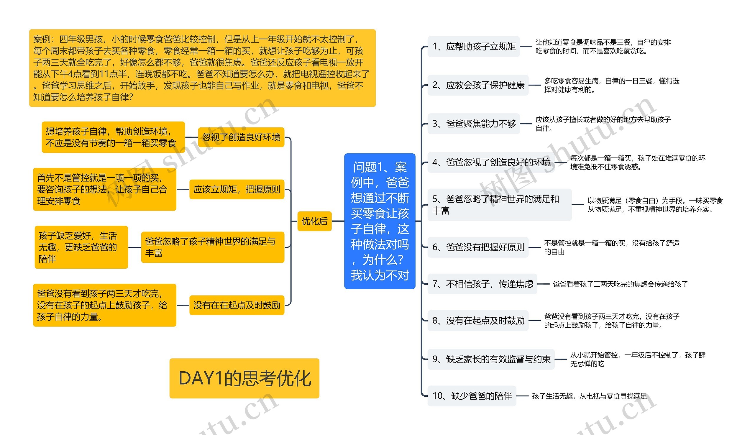 教育案例