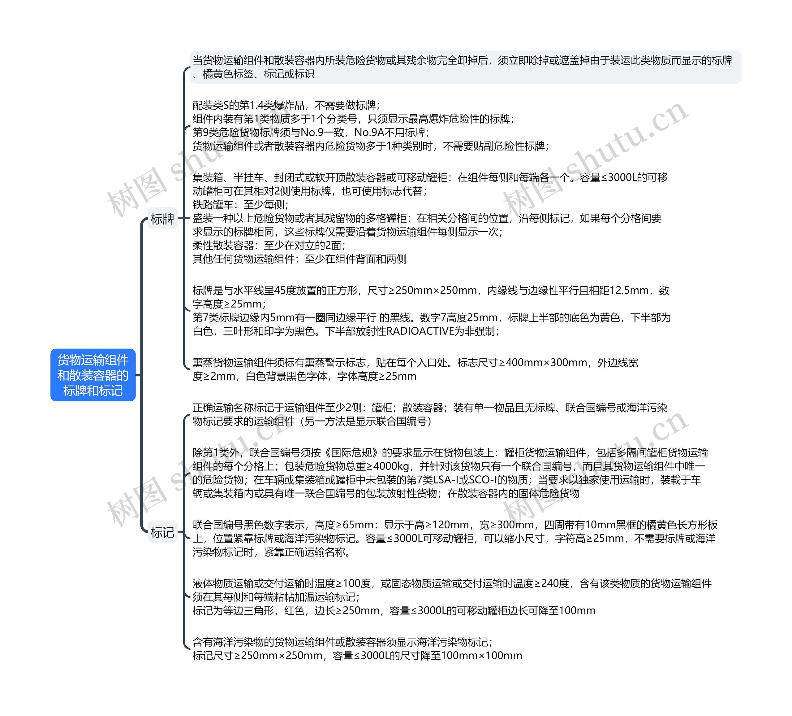 ﻿货物运输组件和散装容器的标牌和标记