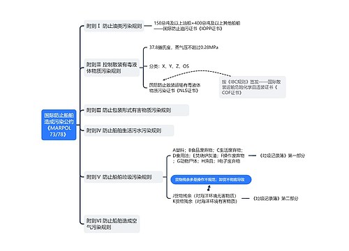 ﻿国际防止船舶造成污染公约《MARPOL 73/78》思维导图