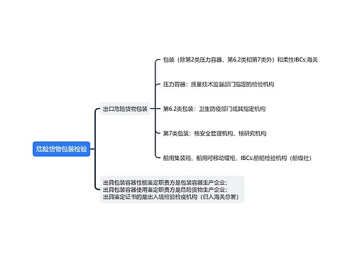 危险货物包装检验