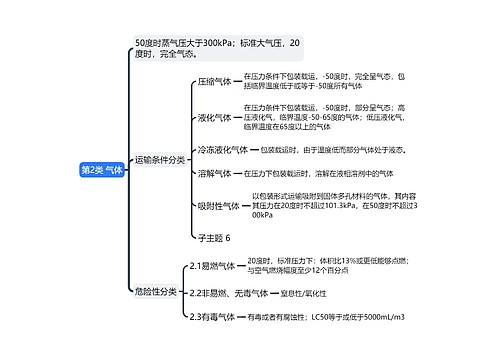 ﻿第2类气体