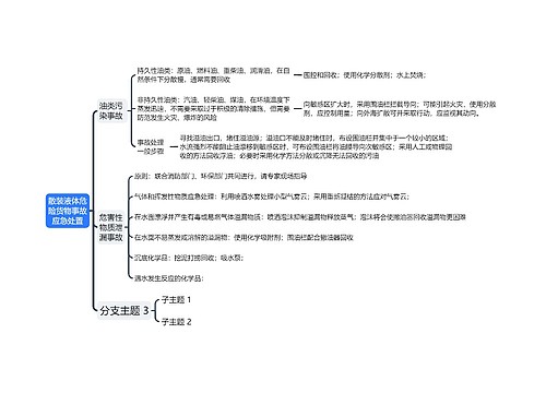 ﻿散装液体危险货物事故应急处置