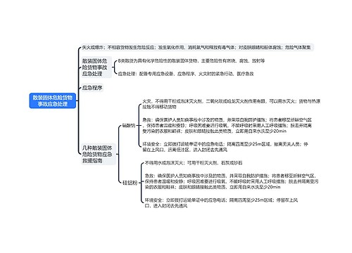 ﻿散装固体危险货物事故应急处理