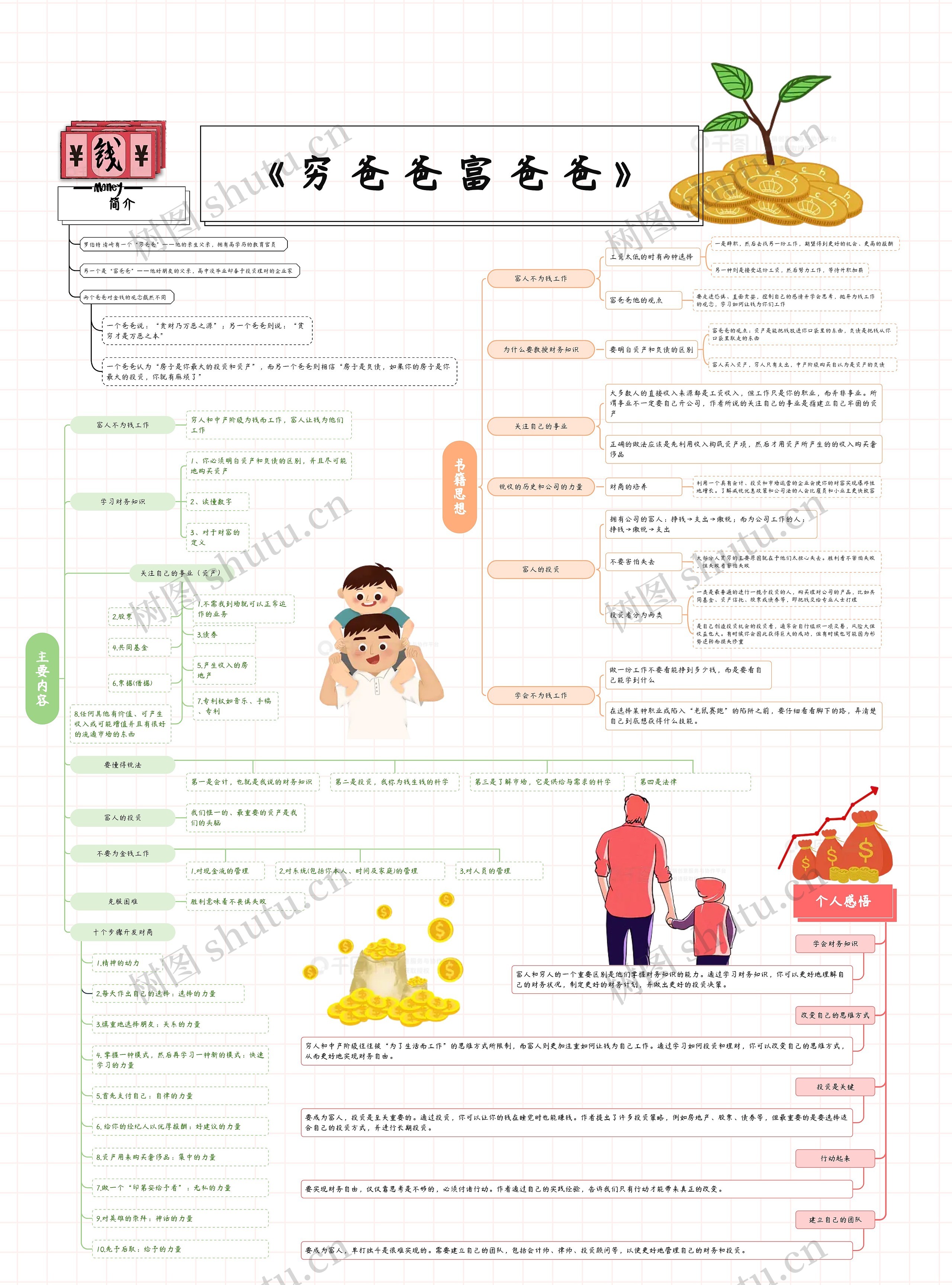 《穷爸爸富爸爸》