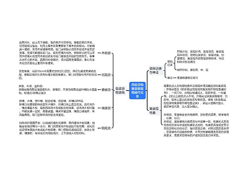 ﻿危险货物集装箱装箱操作实务