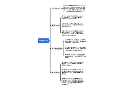 黑洞的科普思维导图