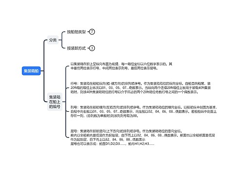 集装箱船