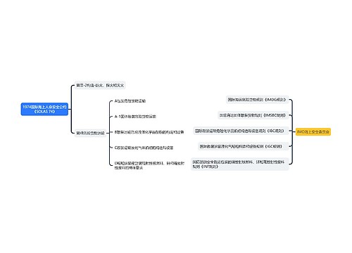 1974国际海上人命安全公约《SOLAS 74》思维导图