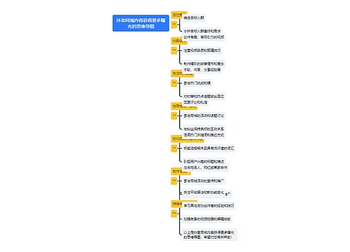 抖音同城曝光思维导图