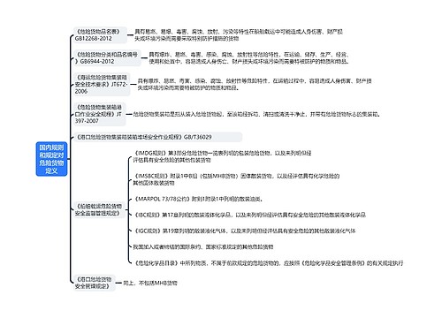 国内规则和规定对危险货物定义