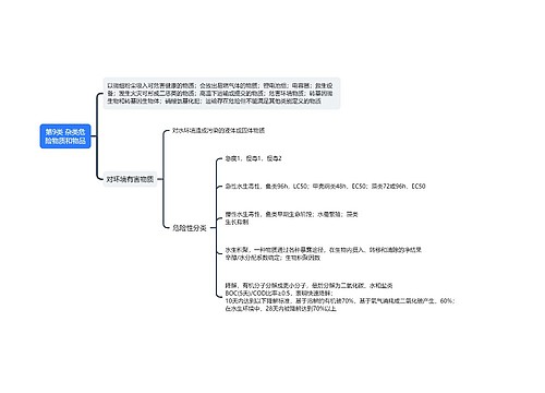 杂类危险物质和物品