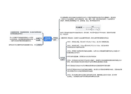 ﻿货物运输组件CTUs思维导图