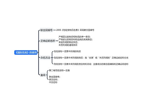 《国际危规》的使用