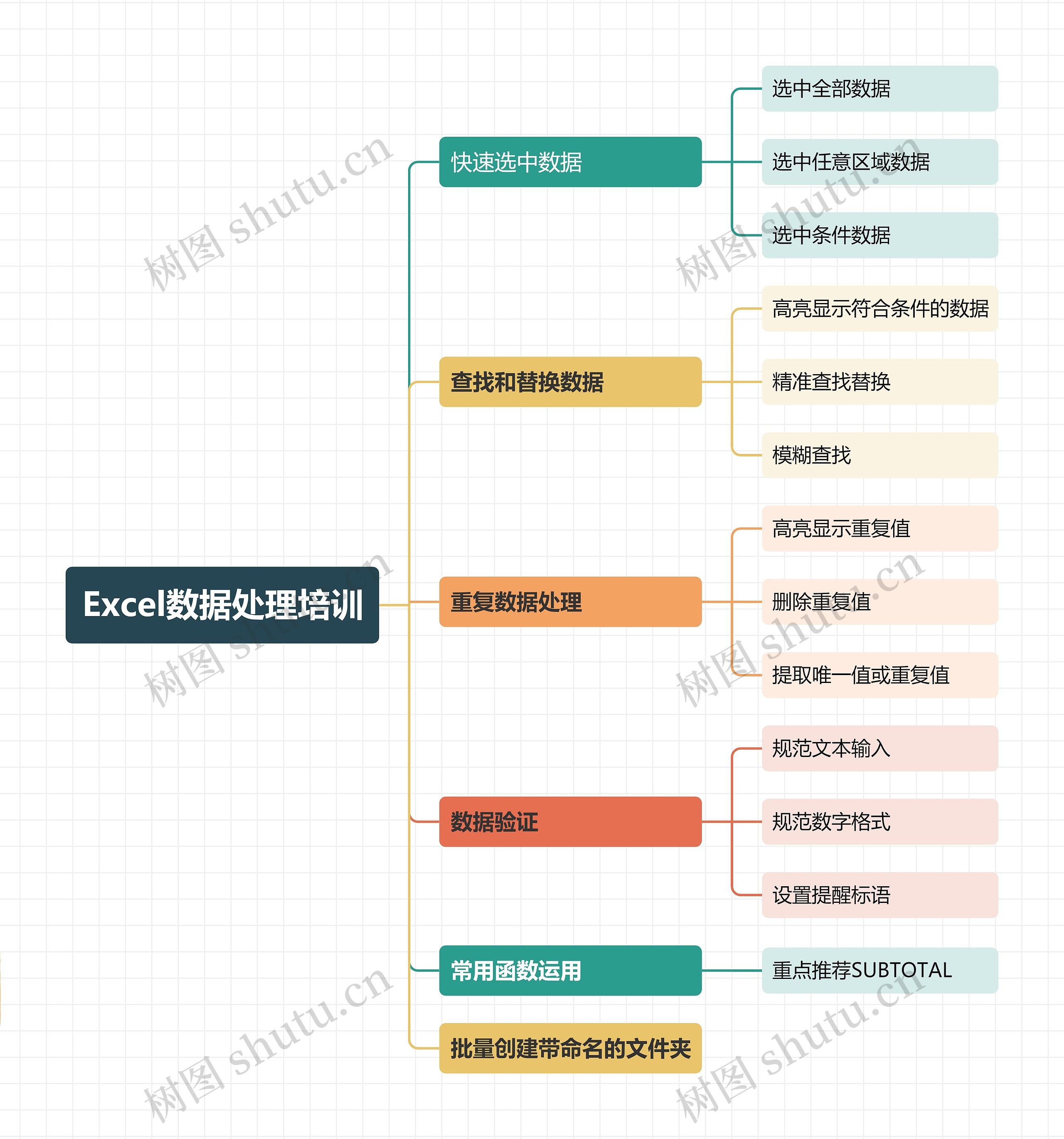 Excel数据处理培训