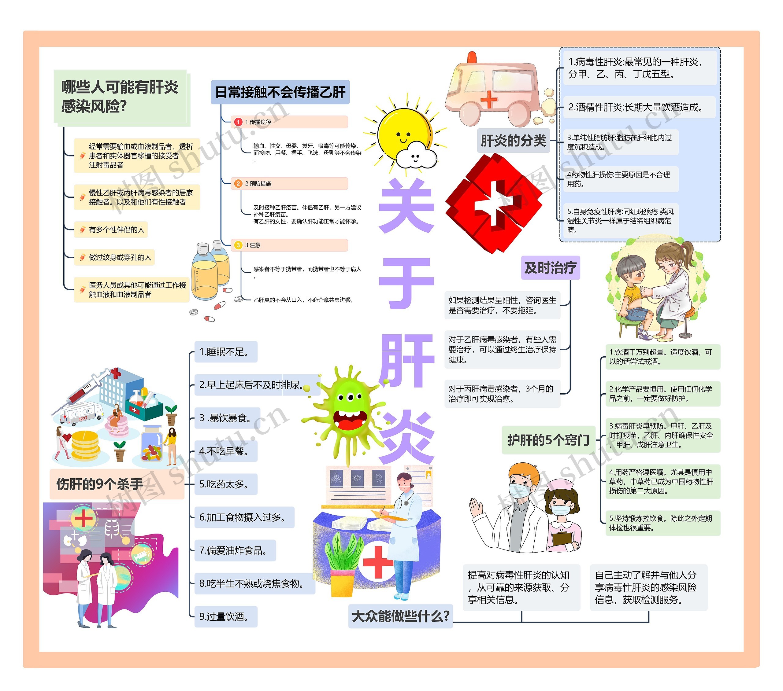 关于肝炎思维导图