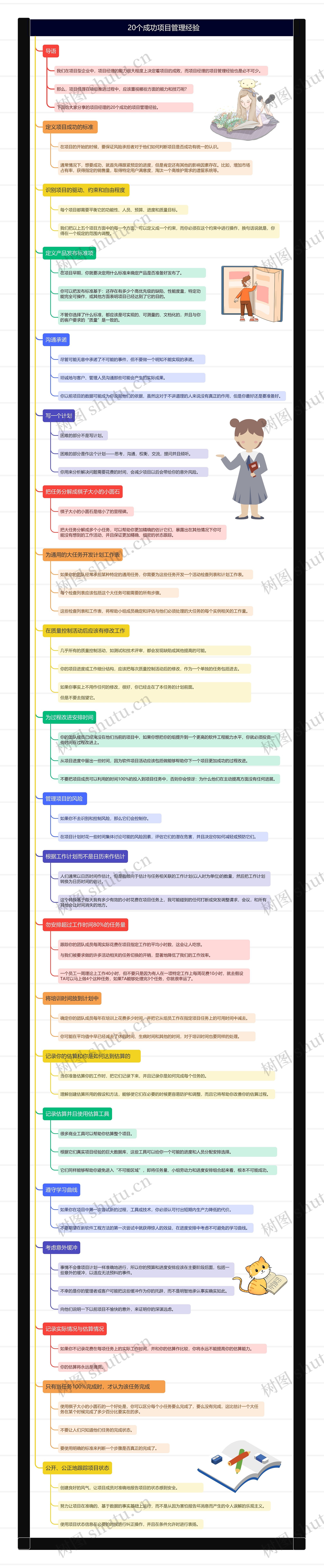 20个成功项目管理经验思维导图