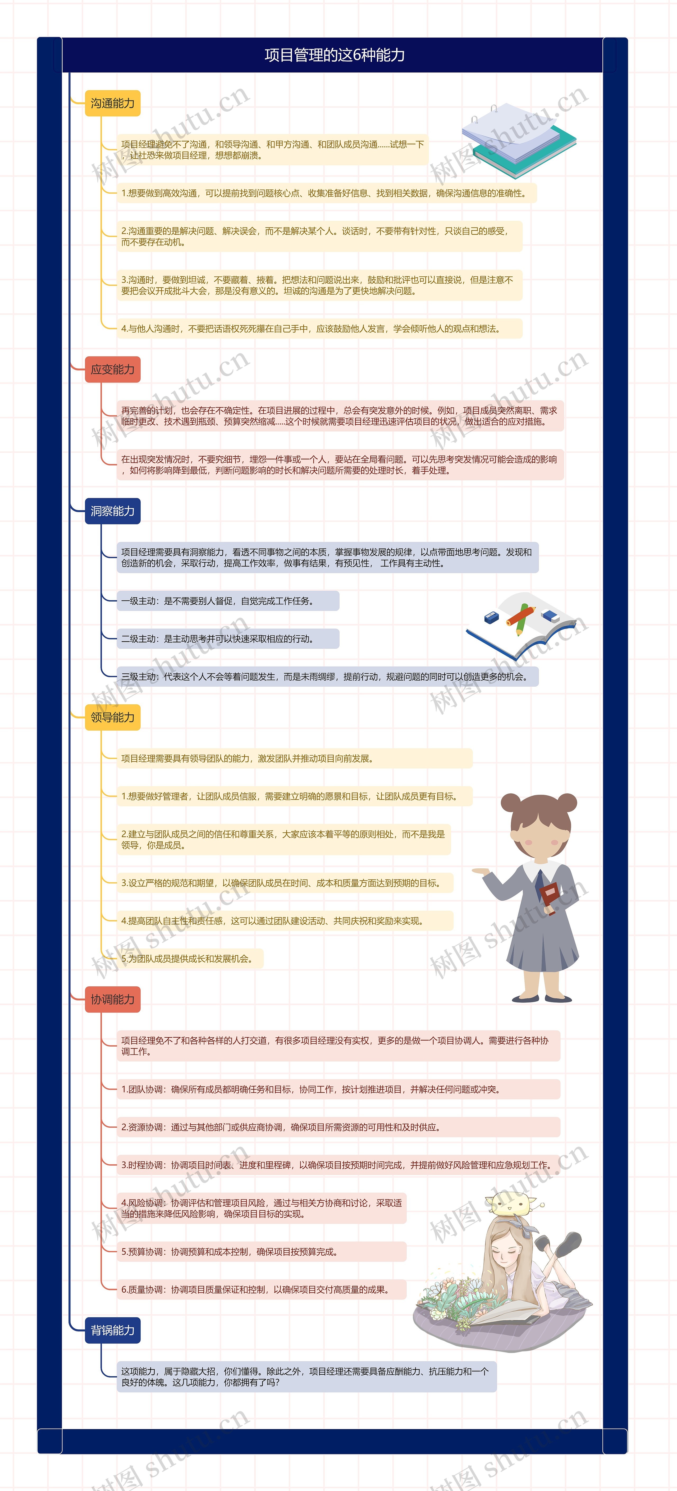 项目管理的这6种能力思维导图