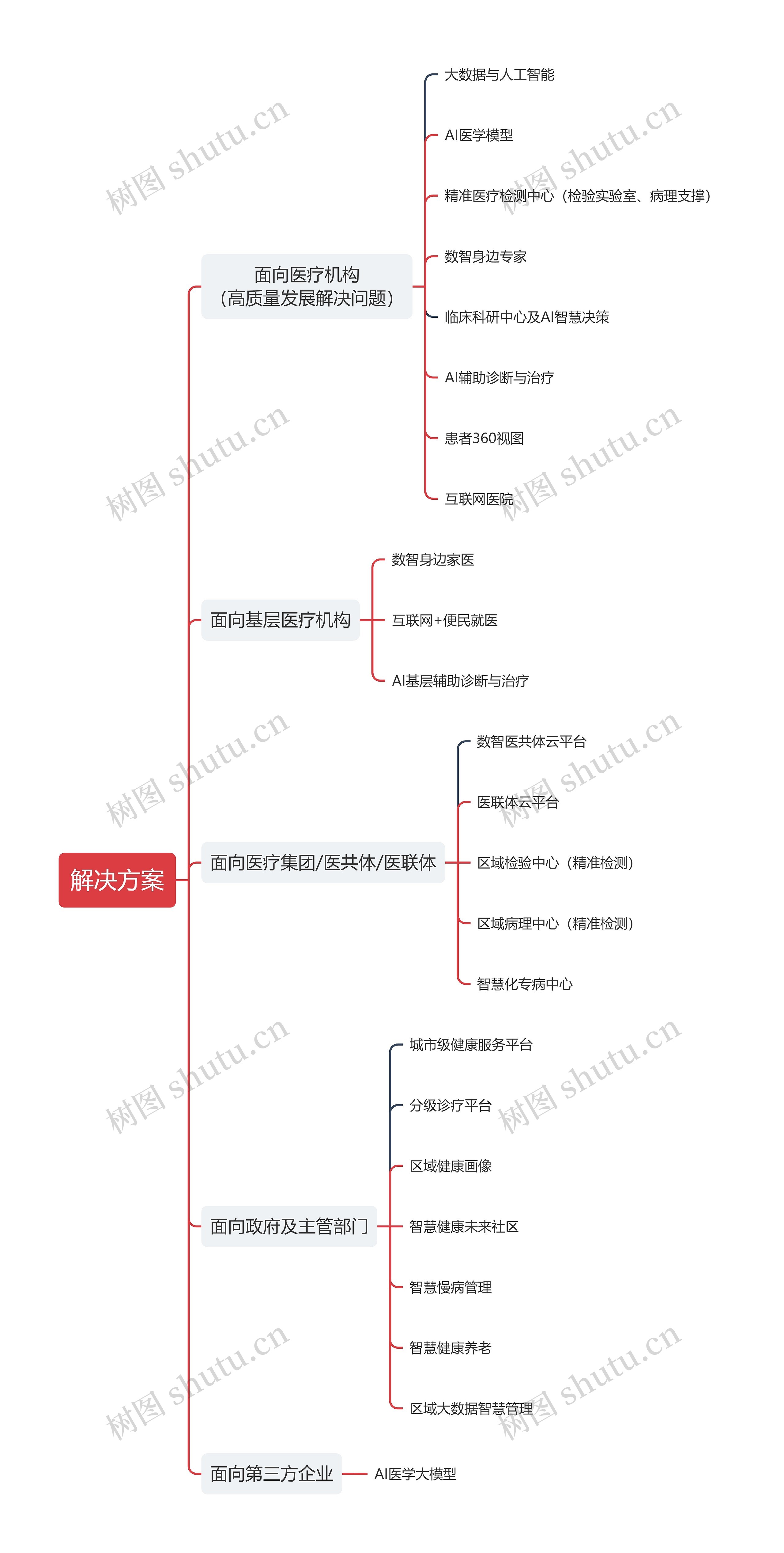 解决方案