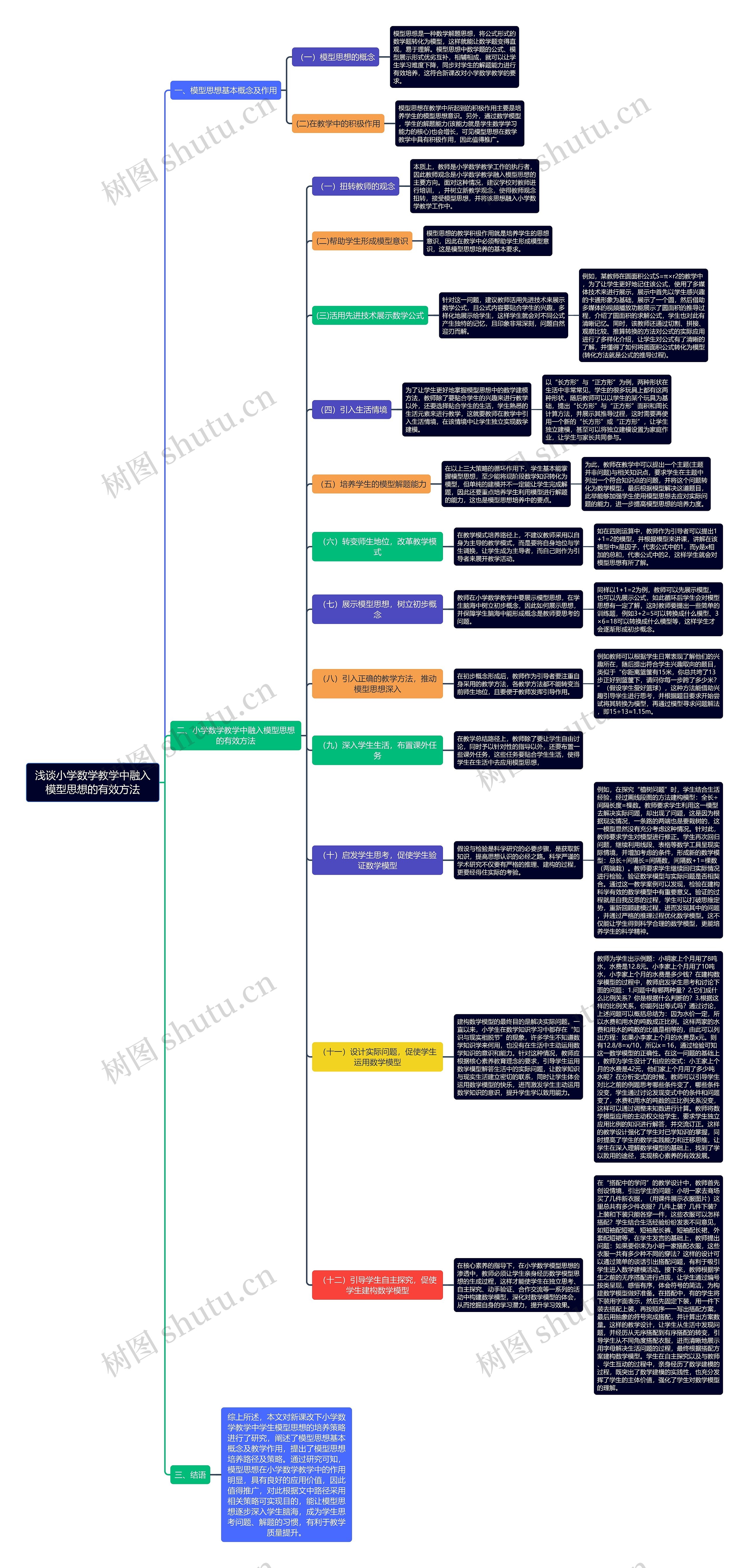 浅谈小学数学教学中融入模型思想的有效方法思维导图