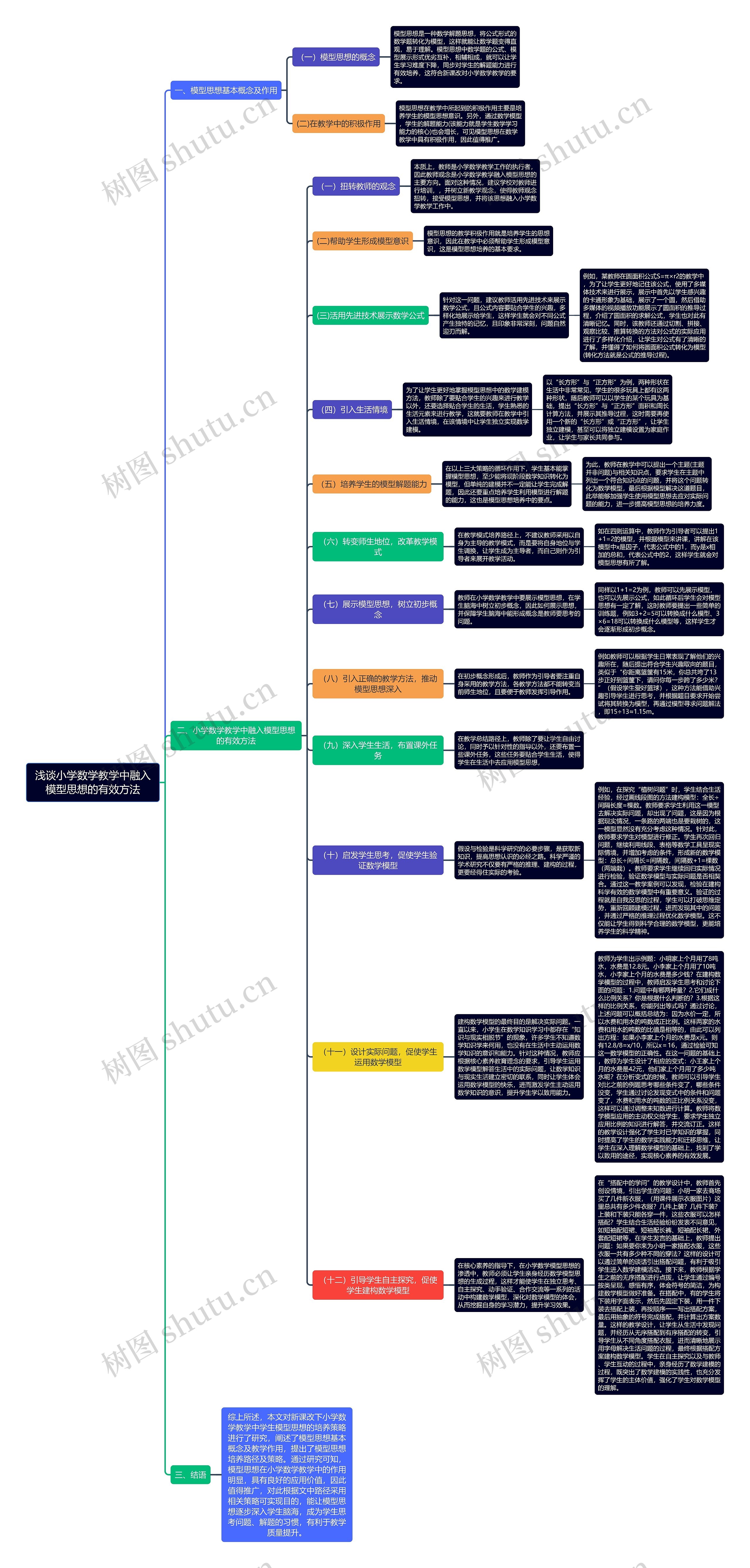 浅谈小学数学教学中融入模型思想的有效方法 浅谈小学数学教学中融入模型思想的有效方法