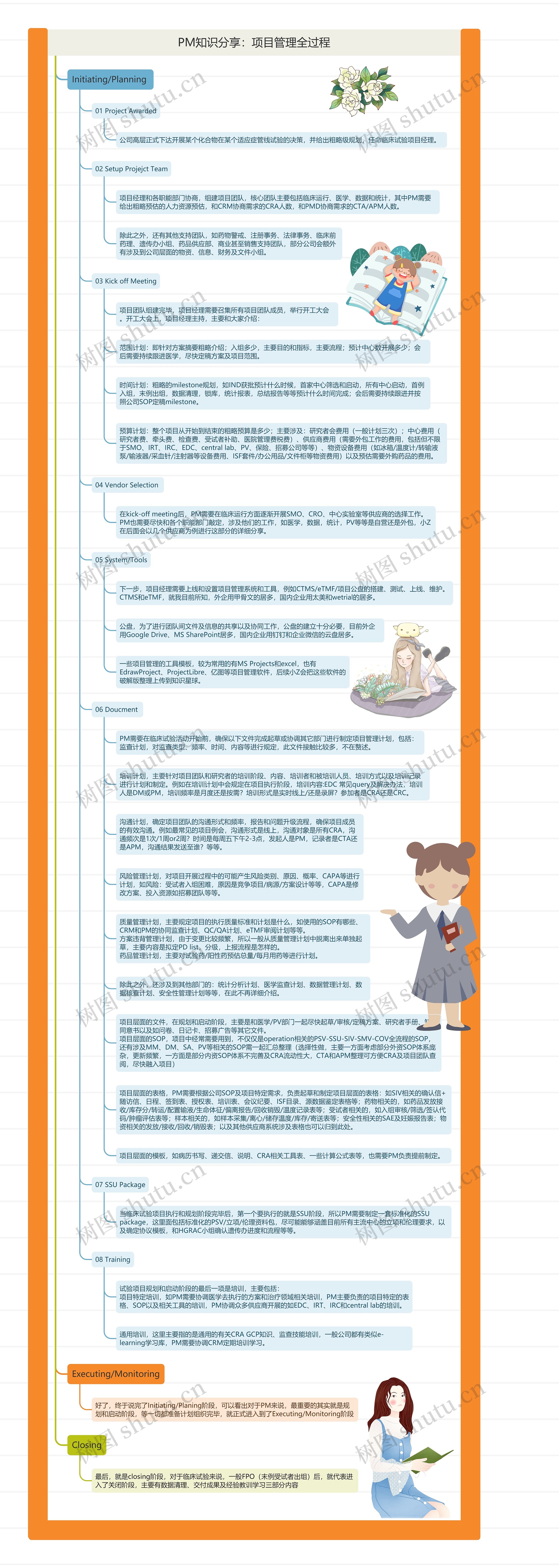 PM知识分享:项目管理全过程思维导图高清图 PM知识分享:项目管理全过程思维导图