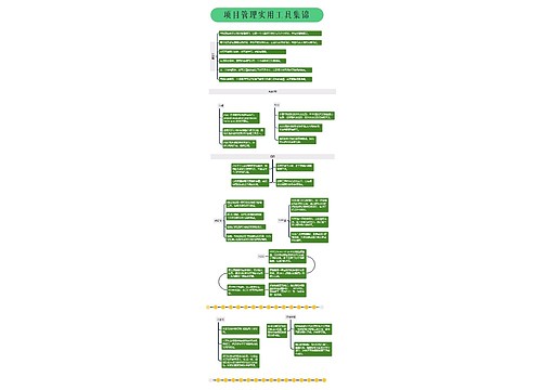 项目管理实用工具集锦思维导图