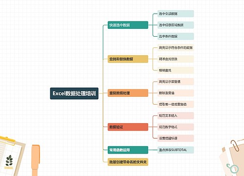 Excel数据处理培训