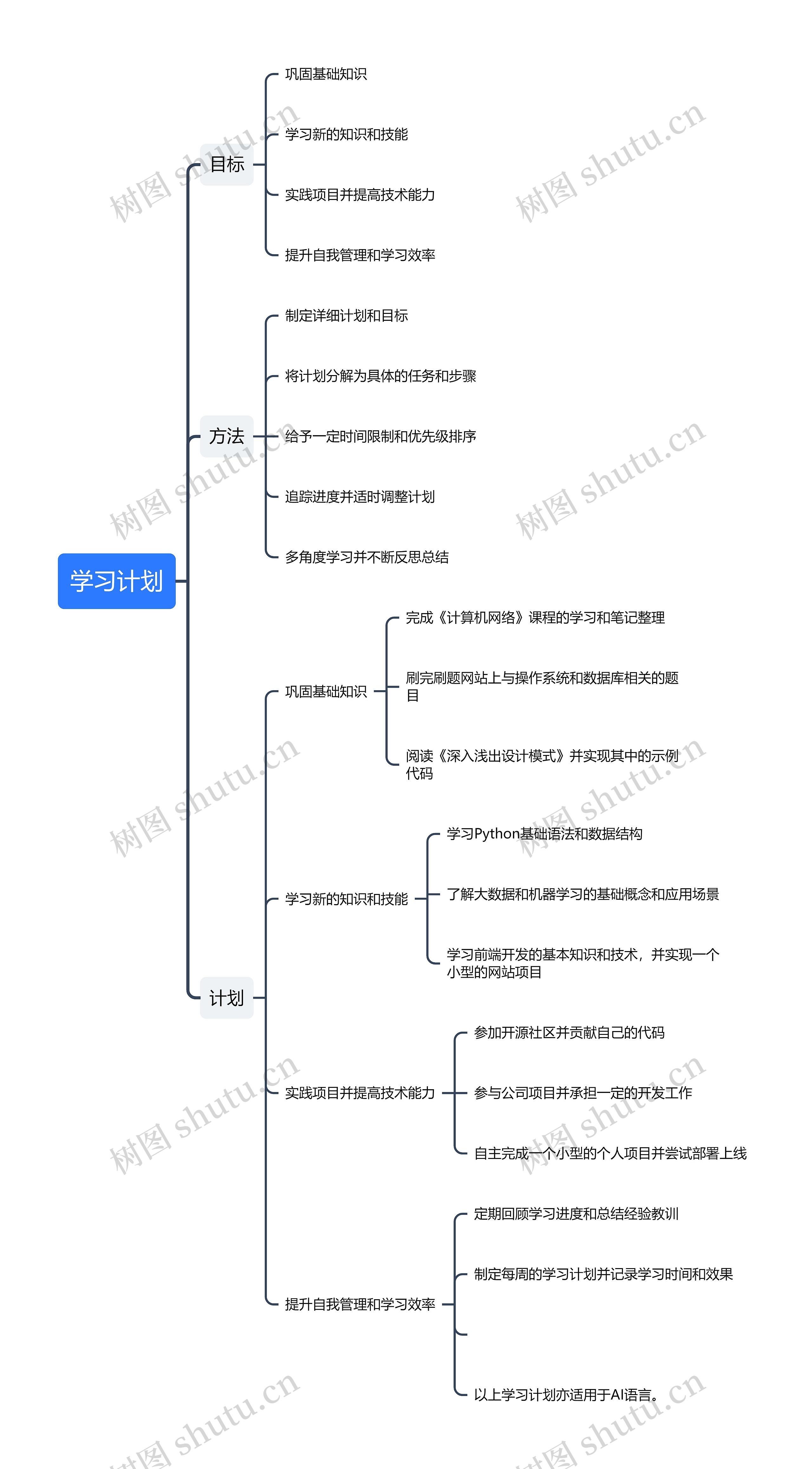 学习计划思维导图
