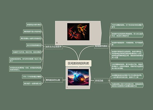 区间波动找到利差思维导图