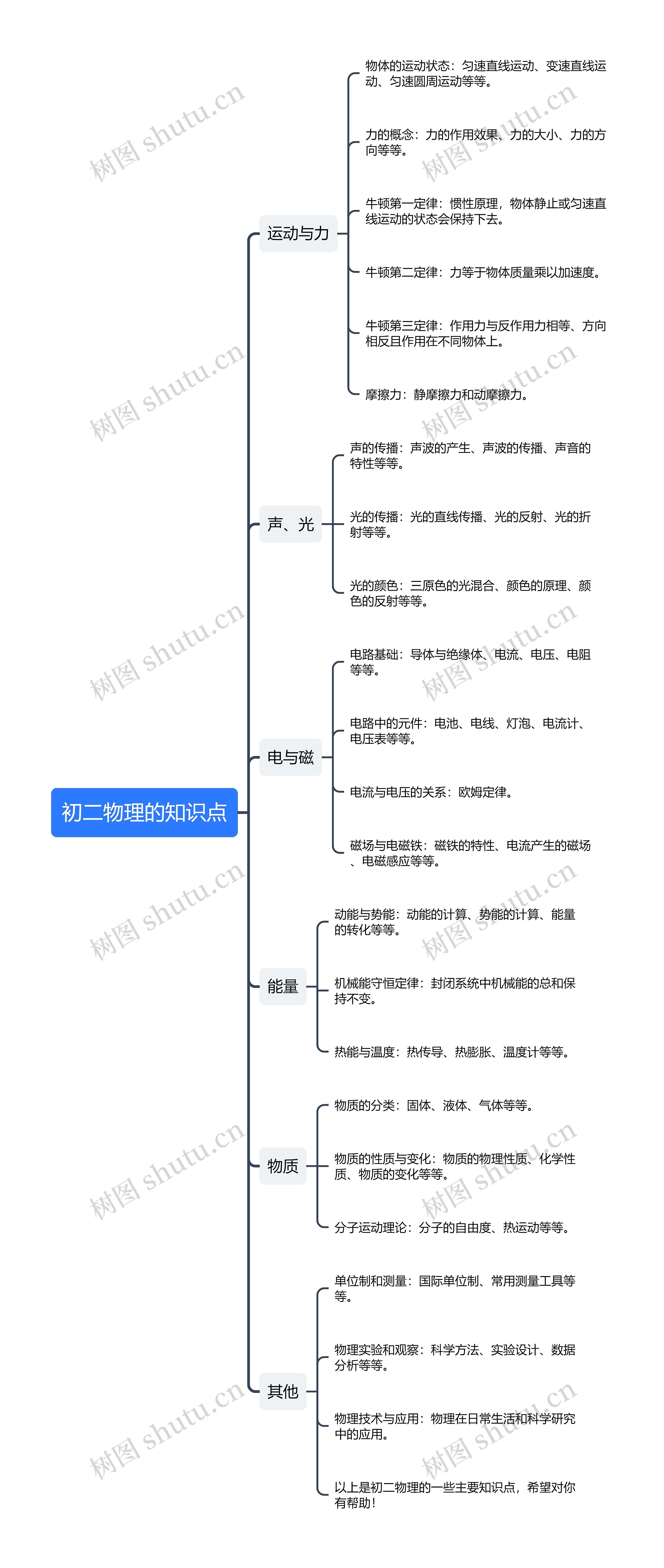 初二物理的知识点