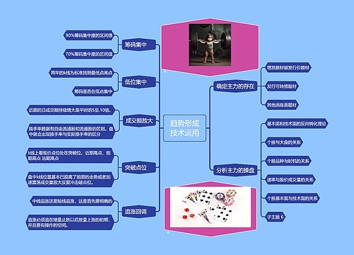 趋势形成技术运用