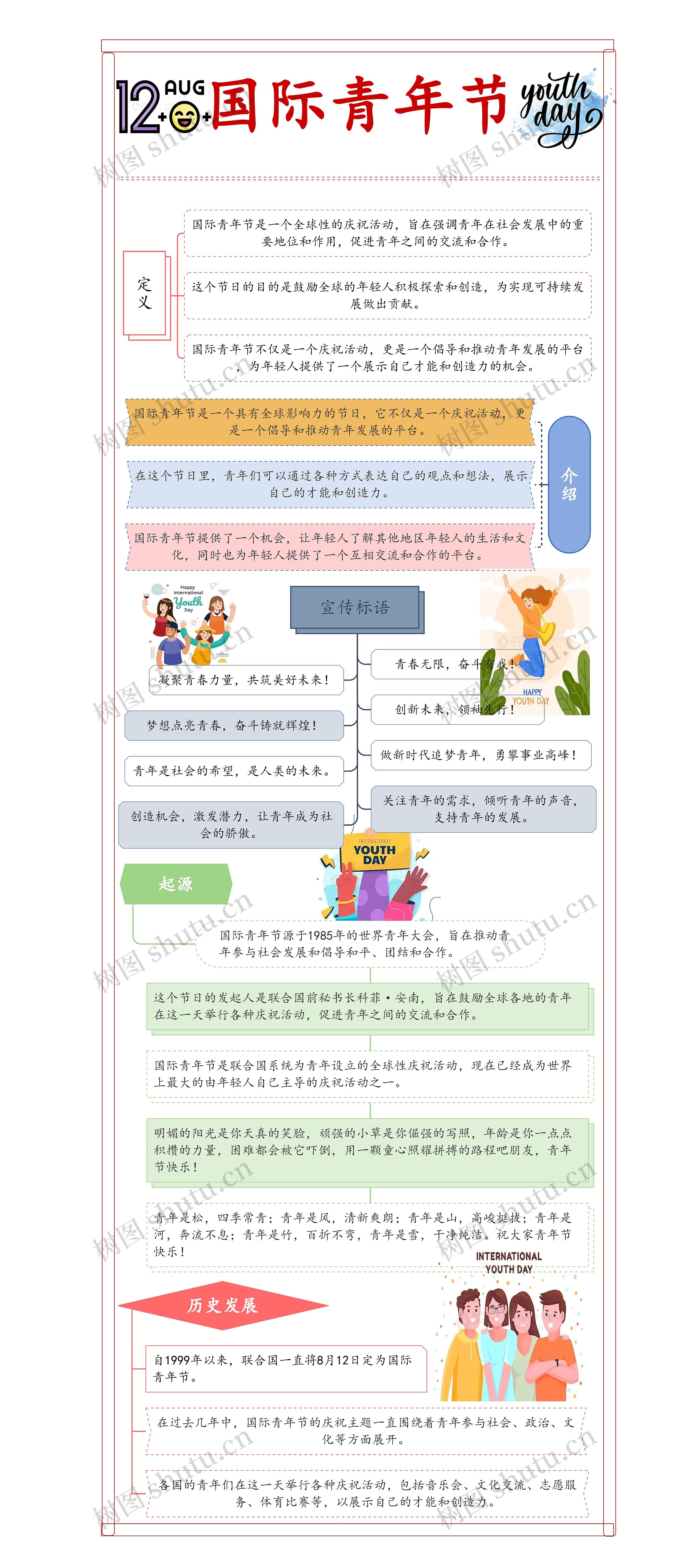 国际青年节思维导图