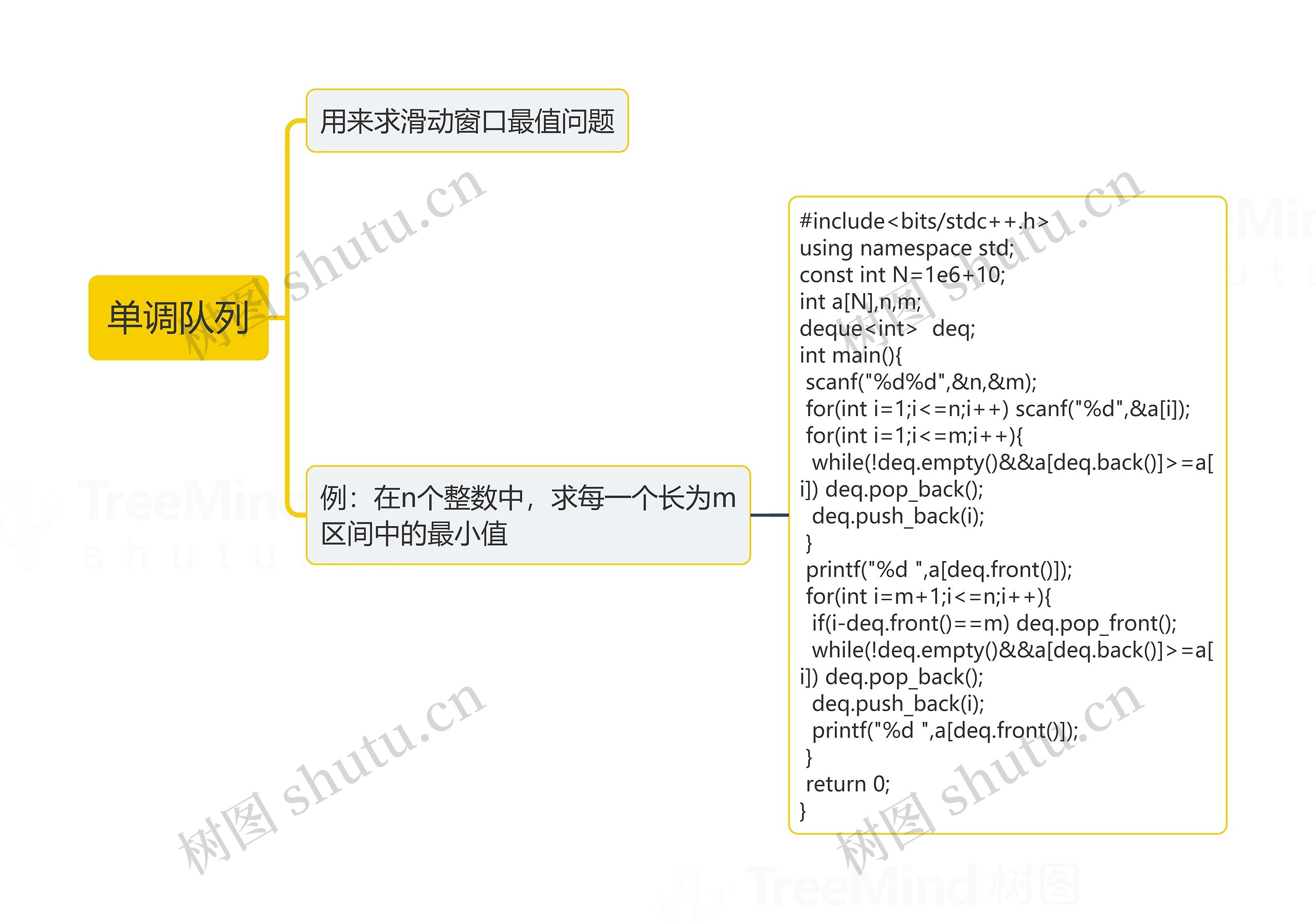 ﻿单调队列思维导图