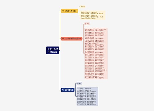 长安三万里48首古诗（八）