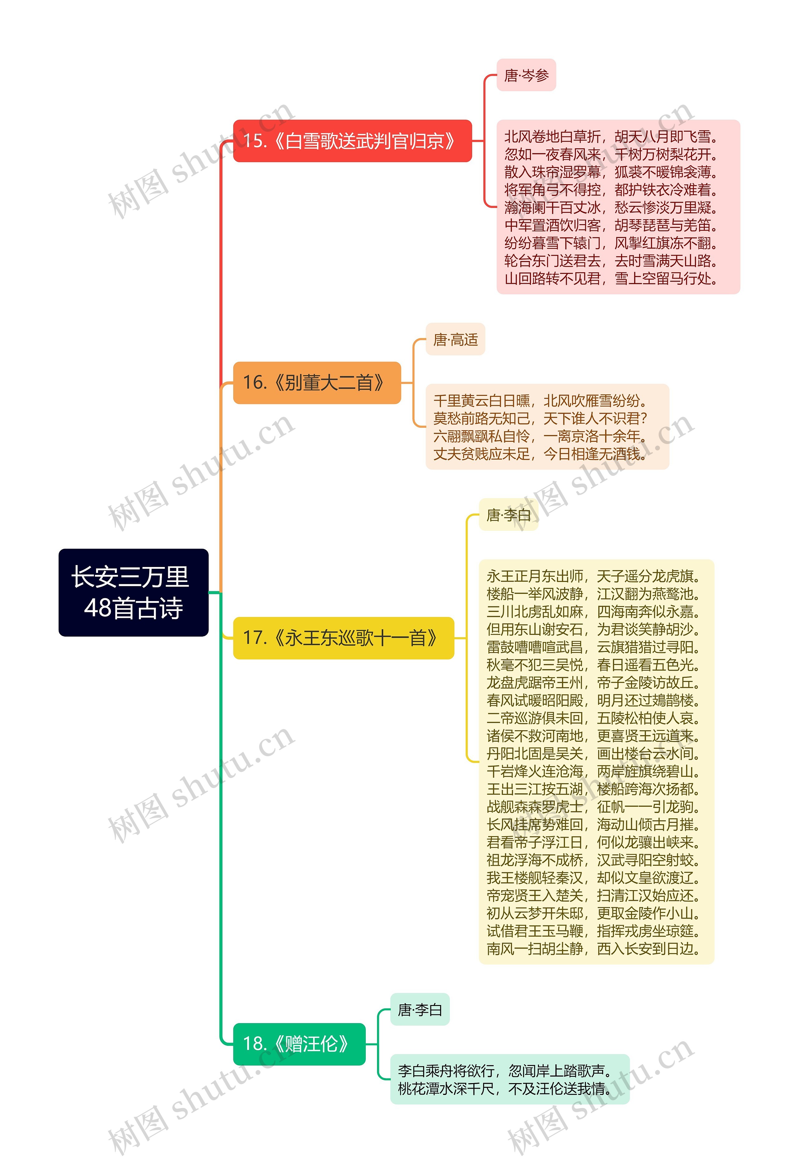 长安三万里 48首古诗（三）